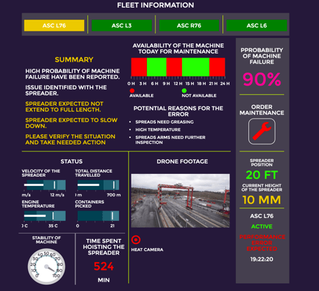 A prototype of our team&rsquo;s solutino frontend for predictive maintenance.